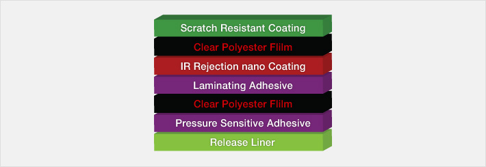 Nano Ceramic Film