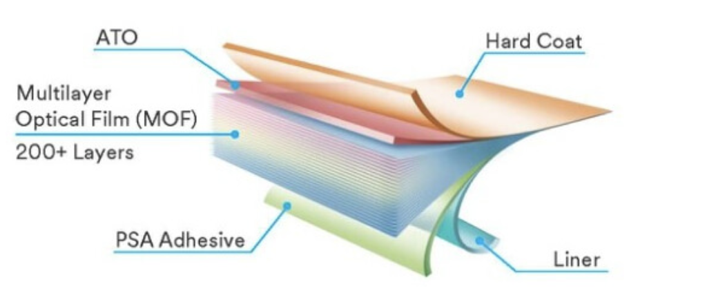 Multilayer Nano Film