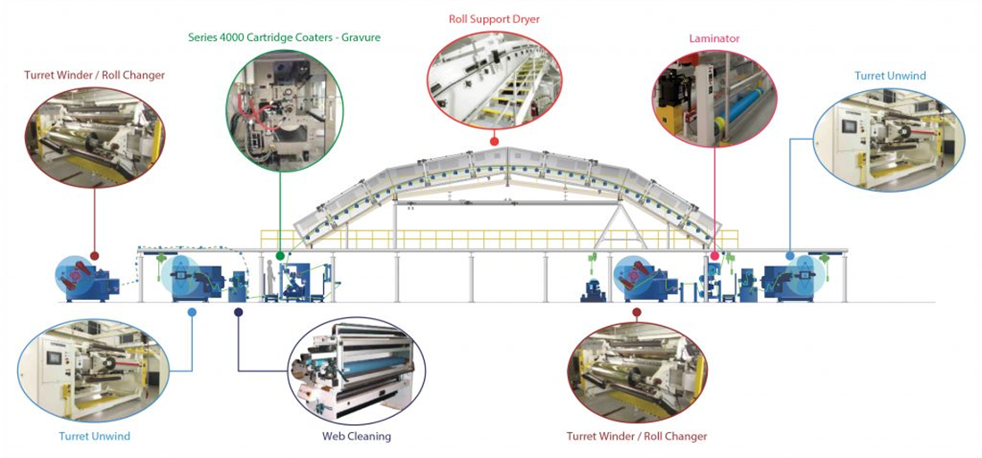 Machinery and Resin Considerations for PPF Success