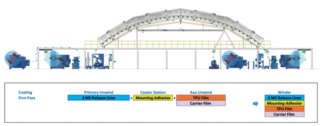 Machinery and Resin Considerations for PPF Success