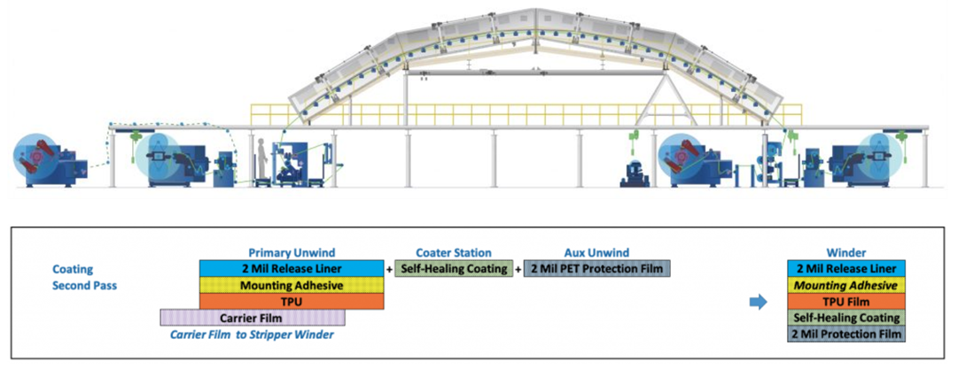 Machinery and Resin Considerations for PPF Success